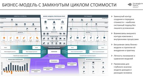 Построение эффективных команд и выполнение бизнес-стратегии