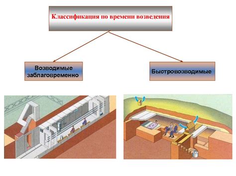 Постройка защитных сооружений от монстров