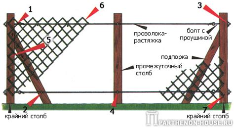 Постройка сетки и ограды вокруг огорода