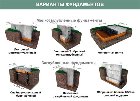 Постройте фундамент и стены