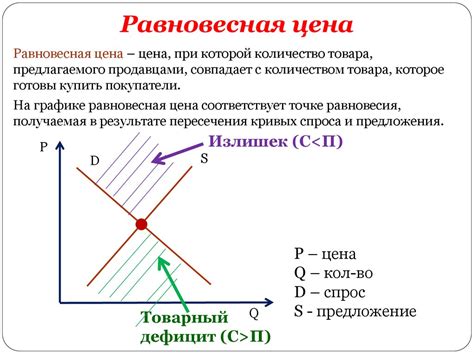 Поступление в продажу и спрос