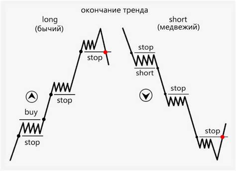 Потенциальная прибыль от шорт-торговли