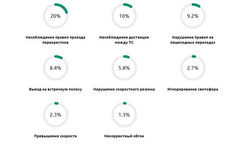 Потенциальная причина ДТП