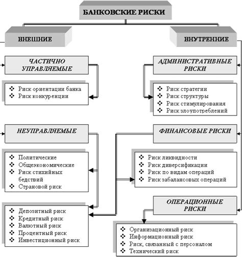 Потенциальная угроза для финансовой безопасности