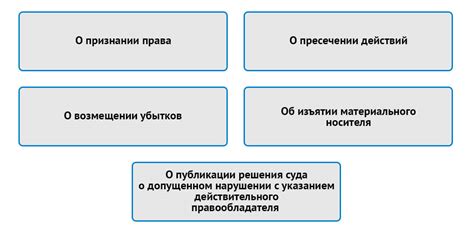 Потенциальное нарушение пользовательских прав