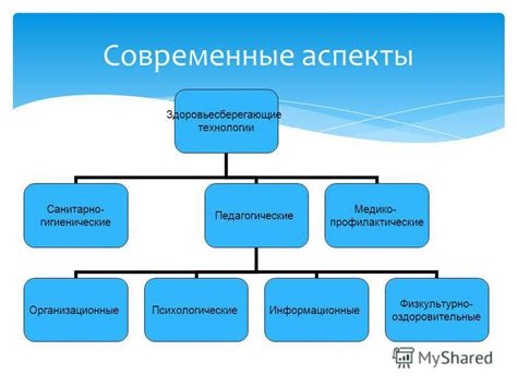 Потенциальные здоровьесберегающие аспекты