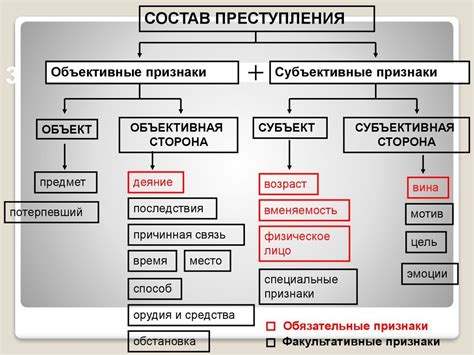 Потенциальные преступления и нападения