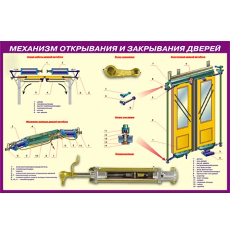 Потенциальные причины автоматического открывания и закрывания