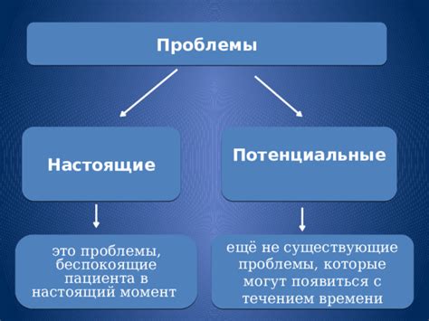 Потенциальные проблемы, которые могут возникнуть