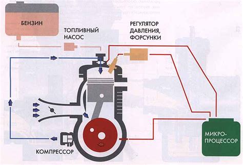 Потенциальные проблемы при запуске двигателя по температуре