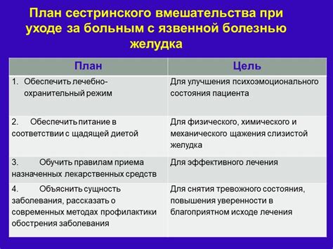 Потенциальные проблемы при разрыве целостности