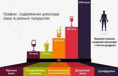 Потенциальные риски для здоровья