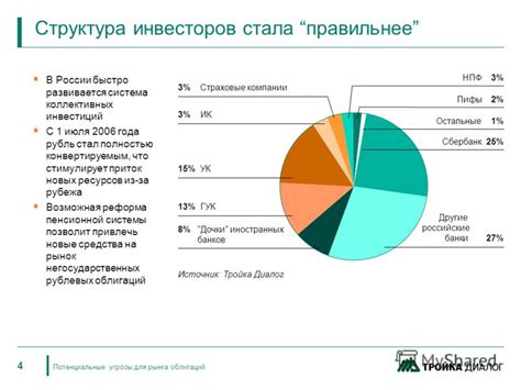 Потенциальные угрозы для двигателя