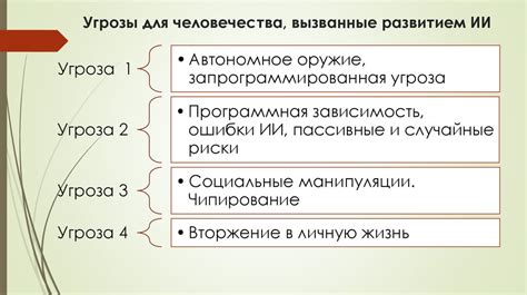 Потенциальные угрозы изотопов