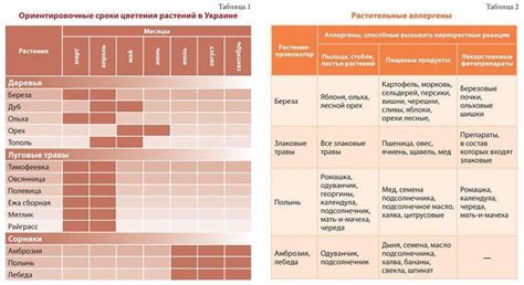 Потенциальный аллерген