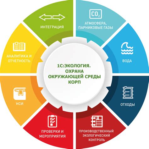 Потенциальный вред для здоровья и окружающей среды