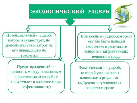 Потенциальный ущерб имуществу