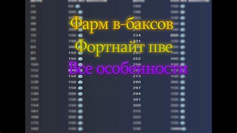 Потенциал Баксов в ПВЕ: соло или группа?