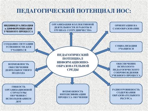 Потенциал Бретонского Авторского