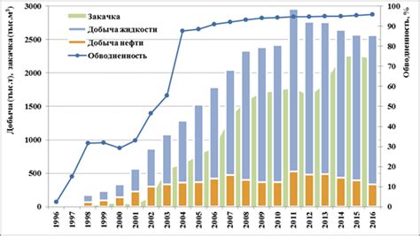 Потенциал для добычи и использования новых ресурсов