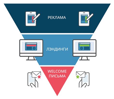 Потенциал заполучить взаимность