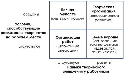 Потенциал и креативность