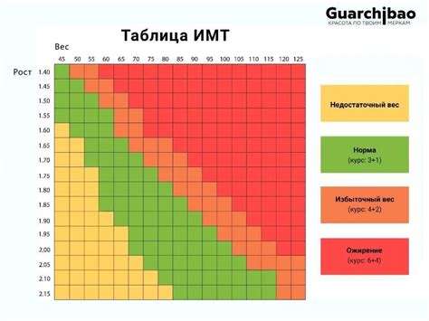 Потенциал роста коэффициентов ускорений в будущем