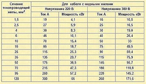 Потеря гарантии при укорачивании кабеля