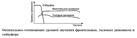 Потеря детализации и пространственности звучания