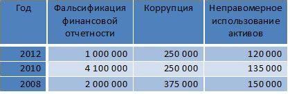 Потеря карты: остановка ущерба и предотвращение злоупотреблений