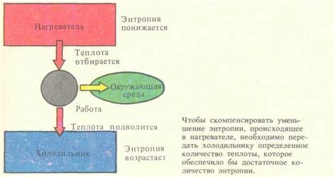 Потеря качества вещей