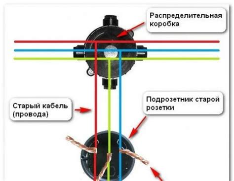 Потеря подключения проводов