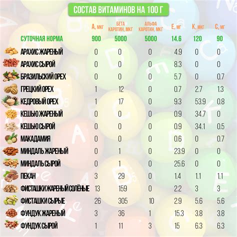 Потеря полезных веществ в пище