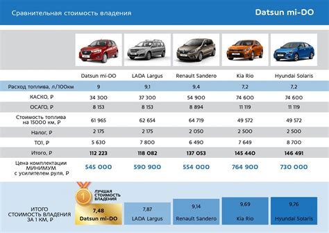 Потеря рыночной стоимости автомобиля без ОСАГО