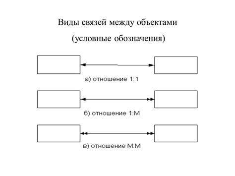 Потеря связей между объектами