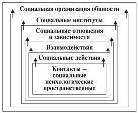 Потеря социальной связи