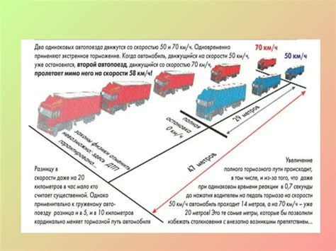 Потеря тормозной силы