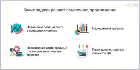 Потеря трафика и позиций в поисковых системах