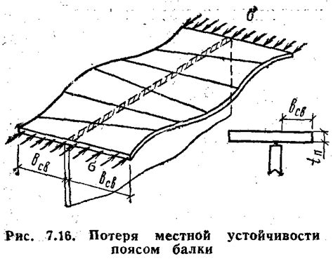 Потеря устойчивости