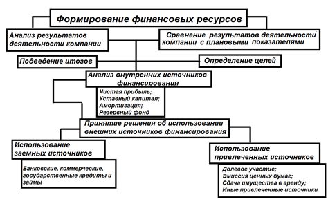 Потеря энергии и финансовых ресурсов