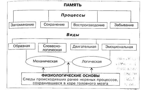 Потеря эстетического восприятия пространства