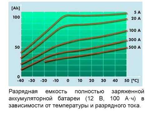 Потеря эффективности батарей