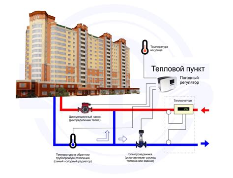 Потеря эффективности обогрева