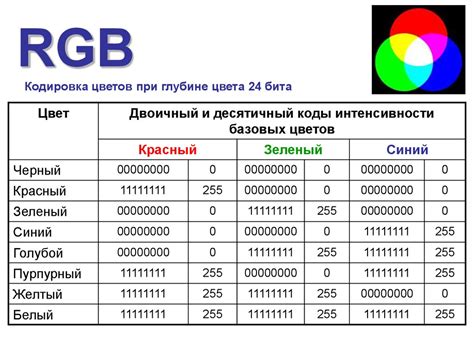 Потеря яркости цветов