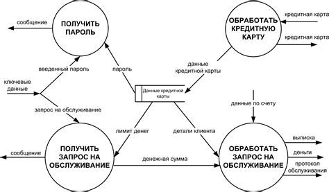 Потоков