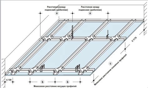 Потолок: подготовка и рисование