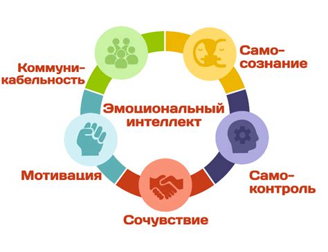 Потому что поэзия обращается к интеллекту и эмоциям одновременно