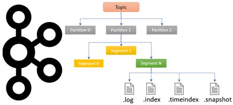 Потребители и производители в Apache Kafka