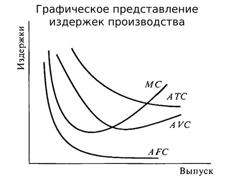 Потребительские предпочтения