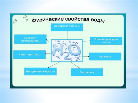 Потребление воды на промышленных предприятиях